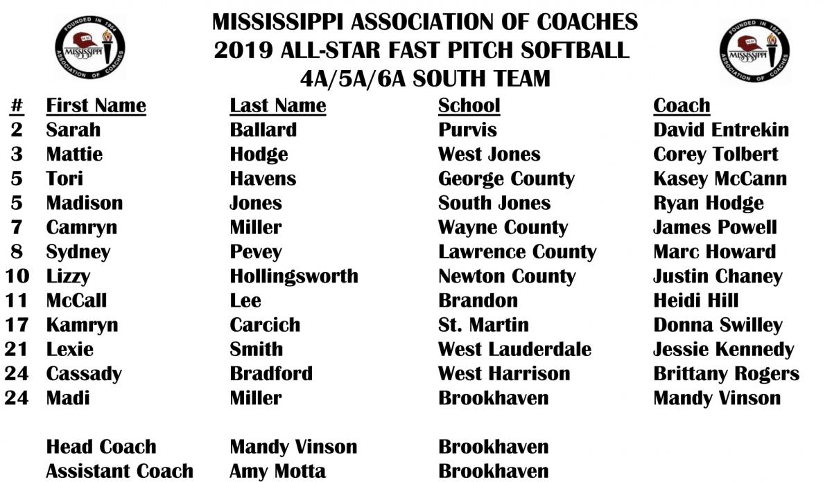 Roster Archives Mississippi Association of Coaches